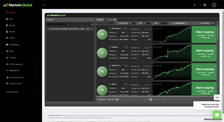 Copy Trading IC Markets Copy Trading IC Markets